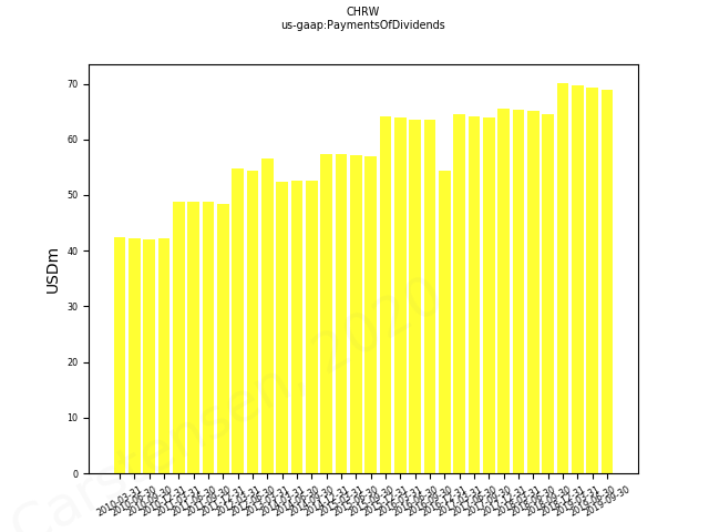 81629_CHRW_PaymentsOfDividends__.png