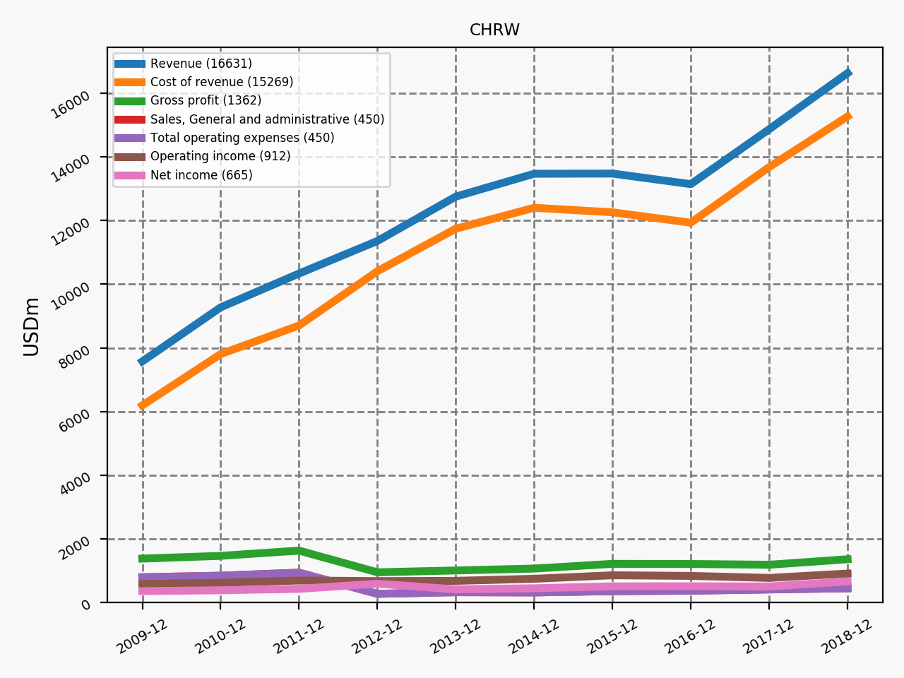 81629_CHRW_annual_is.png