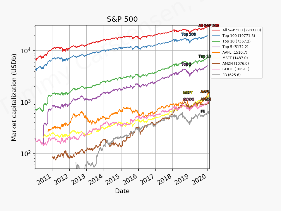 81838_sp500_mc_2010_01_01_2020_2.png