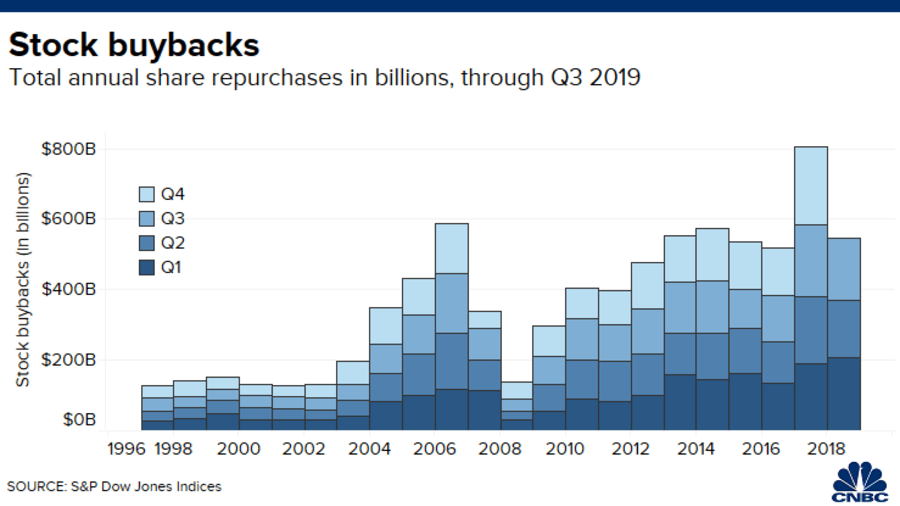 81839_106396337_158204861134220200218stockbuybacks.png