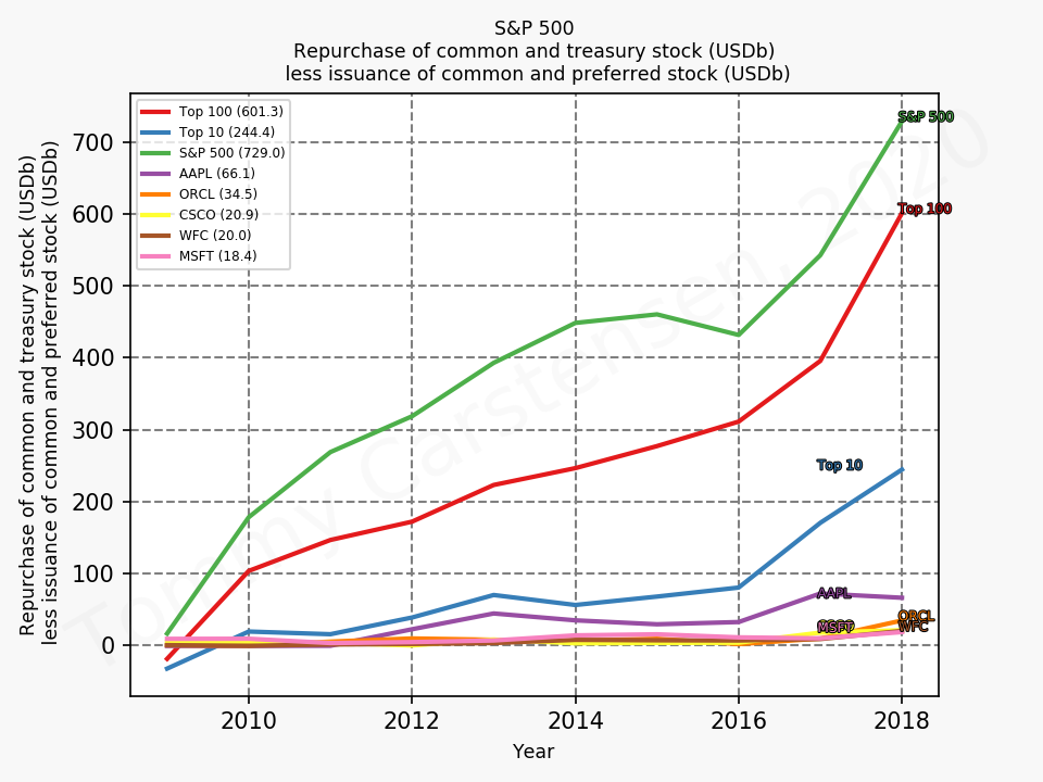 81839_sp500_repurchase_annual_sumTrue_2020_2.png