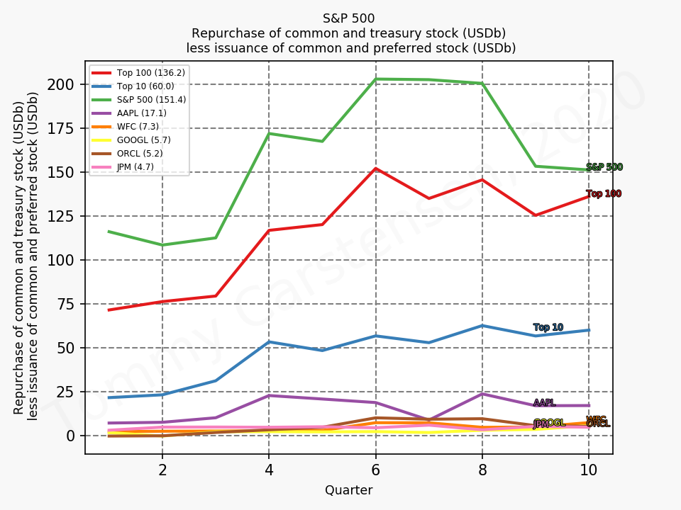 81839_sp500_repurchase_quarterly_sumTrue_2020_2.png