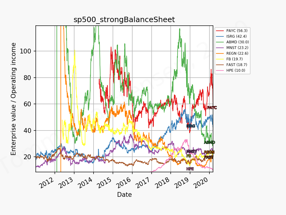 82622_sp500_strongBalanceSheet_evo.png