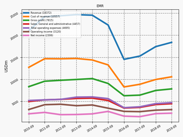 82677_EMR_annual_is.png