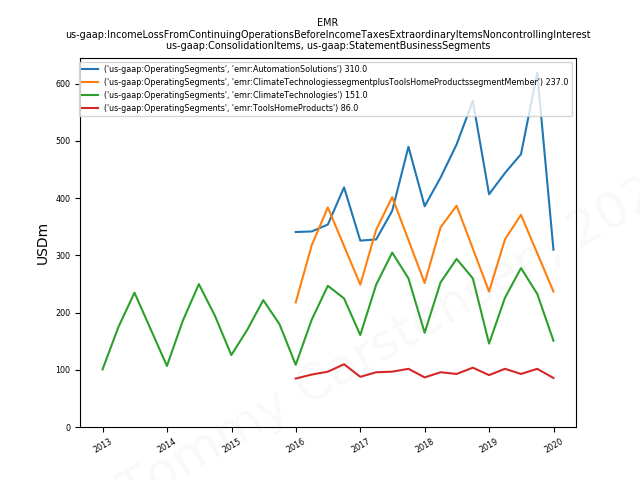 82677_dinaryItemsNoncontrollingInterest_us_gaap.ConsolidationItems_us_gaap.StatementBusinessSegments_us_gaap.OperatingSegments.png