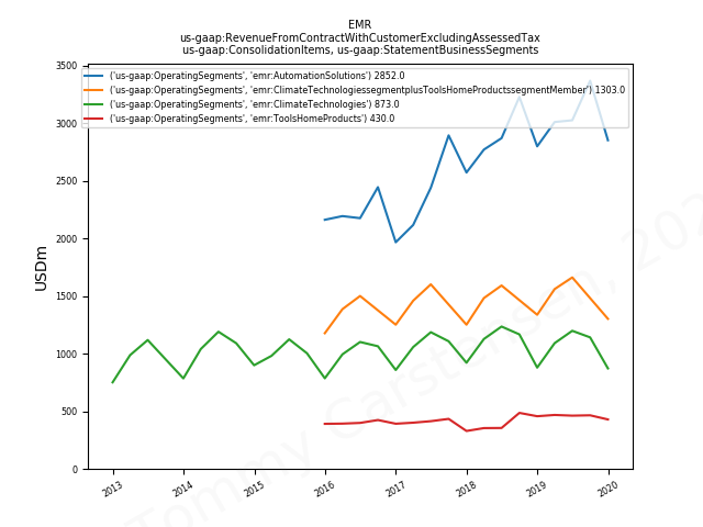 82677_tWithCustomerExcludingAssessedTax_us_gaap.ConsolidationItems_us_gaap.StatementBusinessSegments_us_gaap.OperatingSegments.png