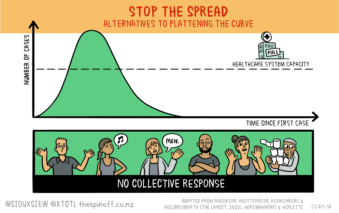 82772_Covid_19_curves_graphic2_stopthespread_v2.gif