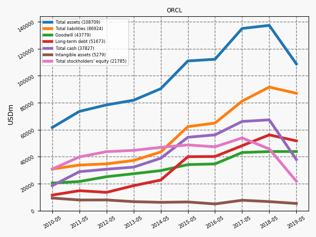 82774_ORCL_annual_bs.png