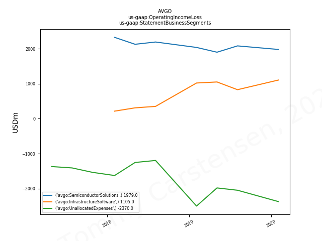 82776_AVGO_us_gaap.OperatingIncomeLoss_us_gaap.StatementBusinessSegments_.png