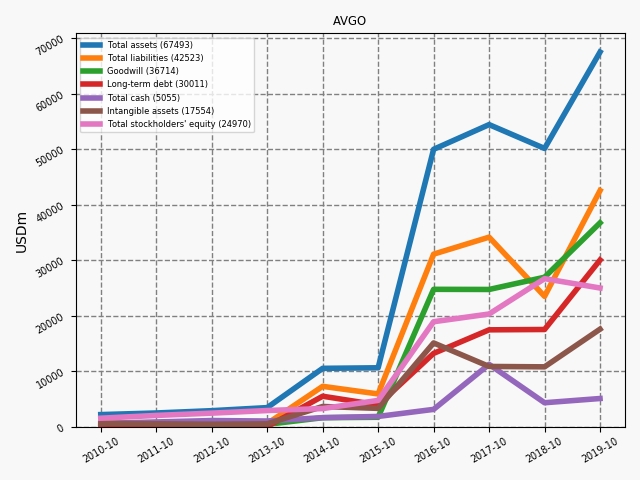 82777_AVGO_annual_bs.png
