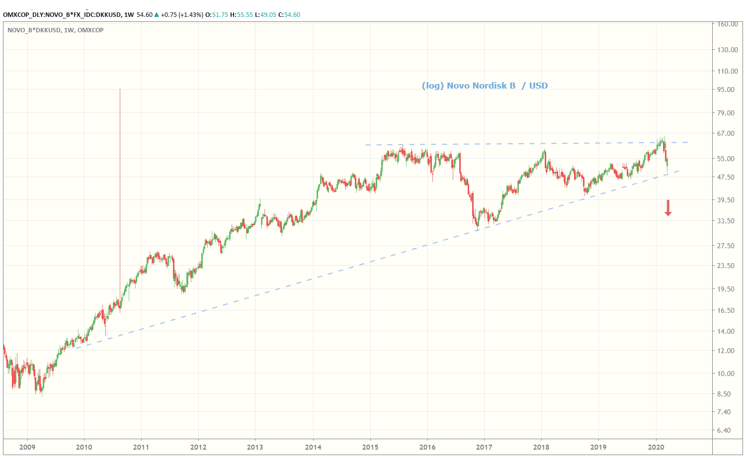 82834_novo_usd_log.png