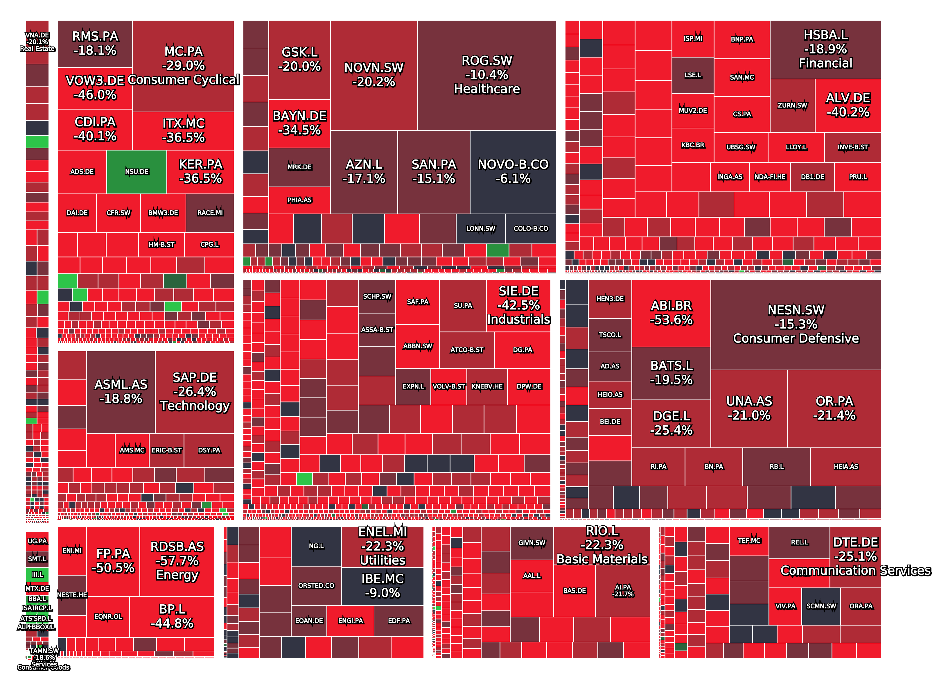 82848_treemapEurope.sector.changeytd.png