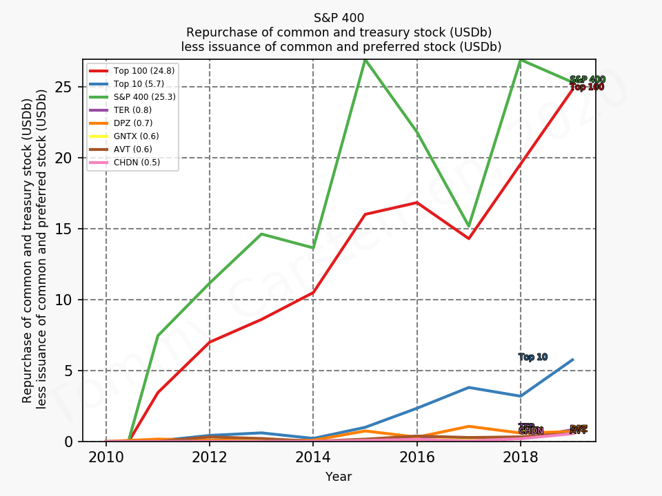 82851_sp400_repurchase_annual_sumTrue.png