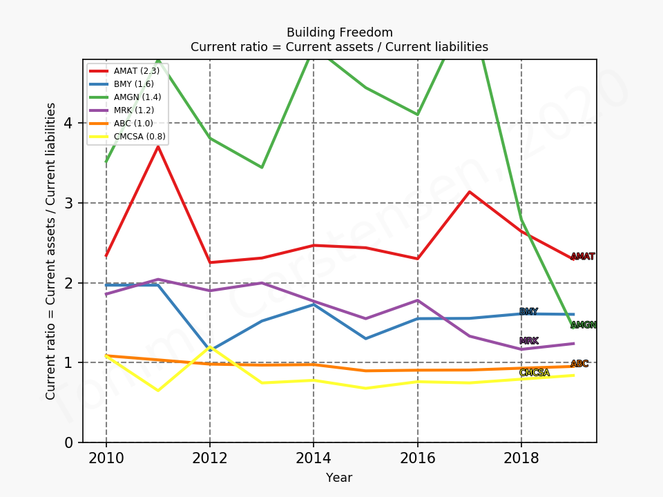 82901_markettimer_currentRatio_annual_sumFalse_2020_3.png