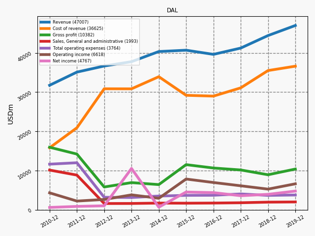 83073_DAL_annual_is.png