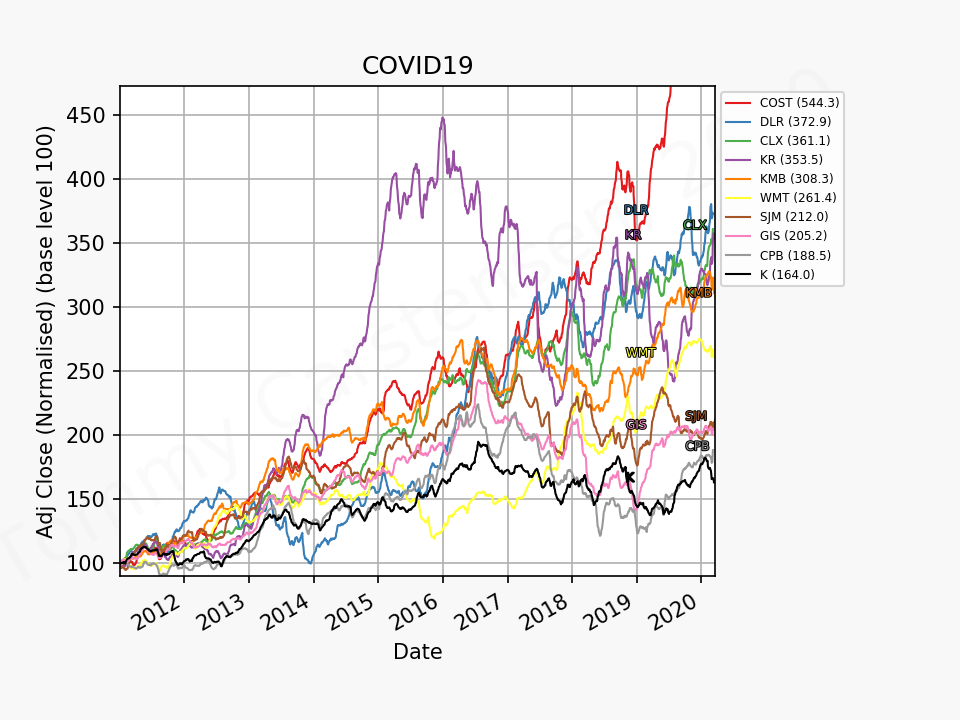 83085_covid19_2011_01_01_2020_3.png