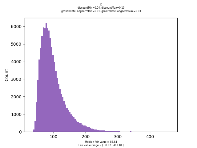 83089_histDCF.png