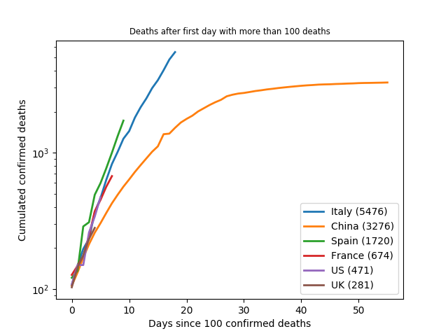 83171_days100_deaths_en.png