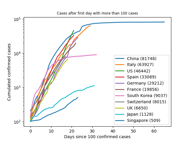 83232_days100_cases_en.png