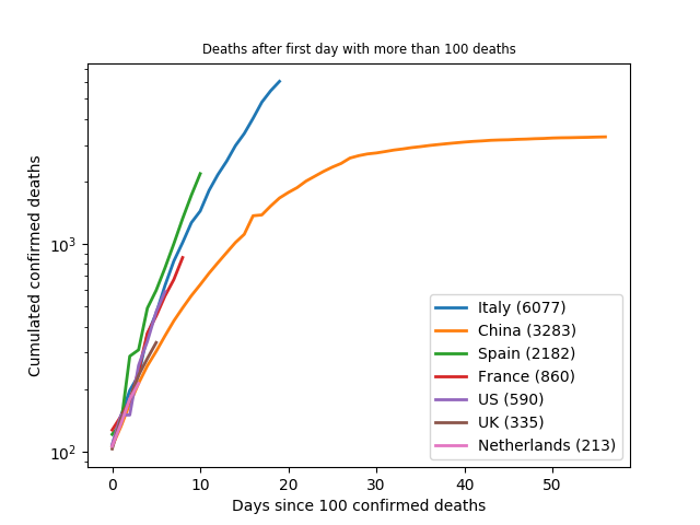 83232_days100_deaths_en.png