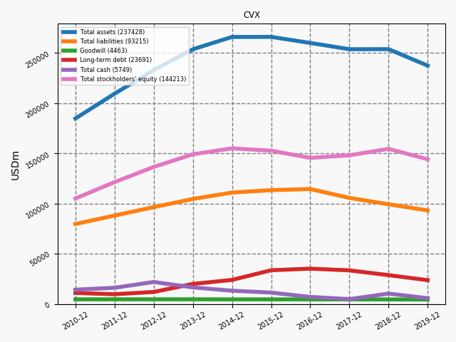 83291_CVX_annual_bs.png