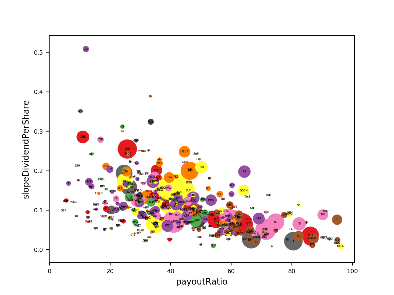 83393_plot_bubble_dividends.png
