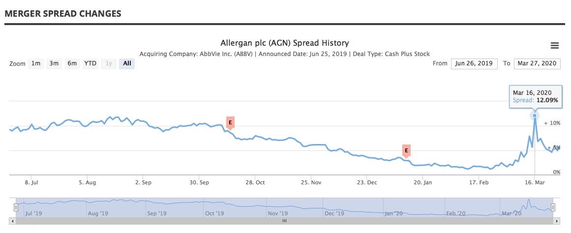 83403_AbbVieAllerganSpread.jpg