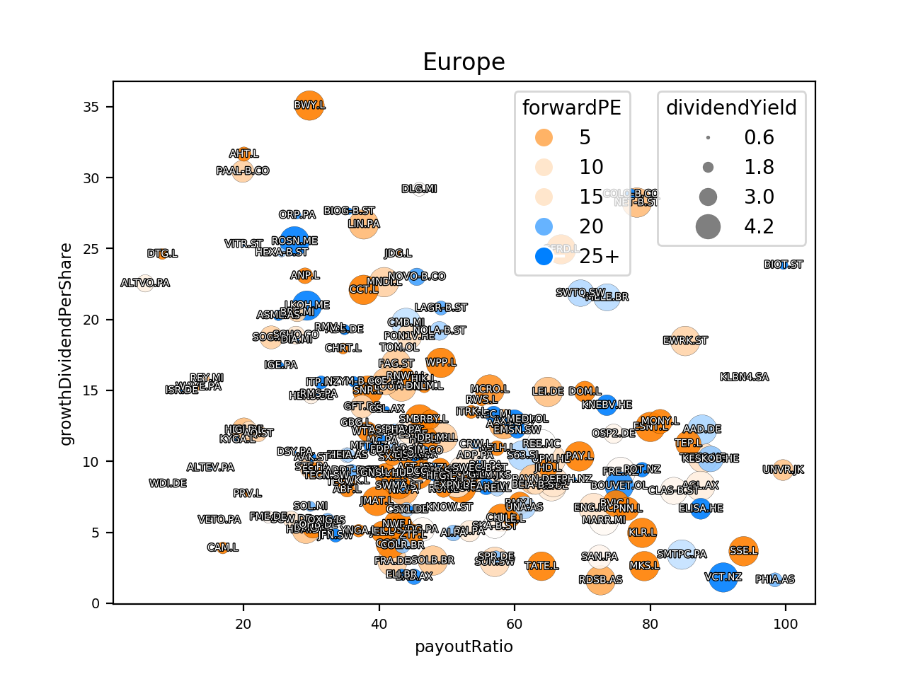 83413_bubble_europe.png