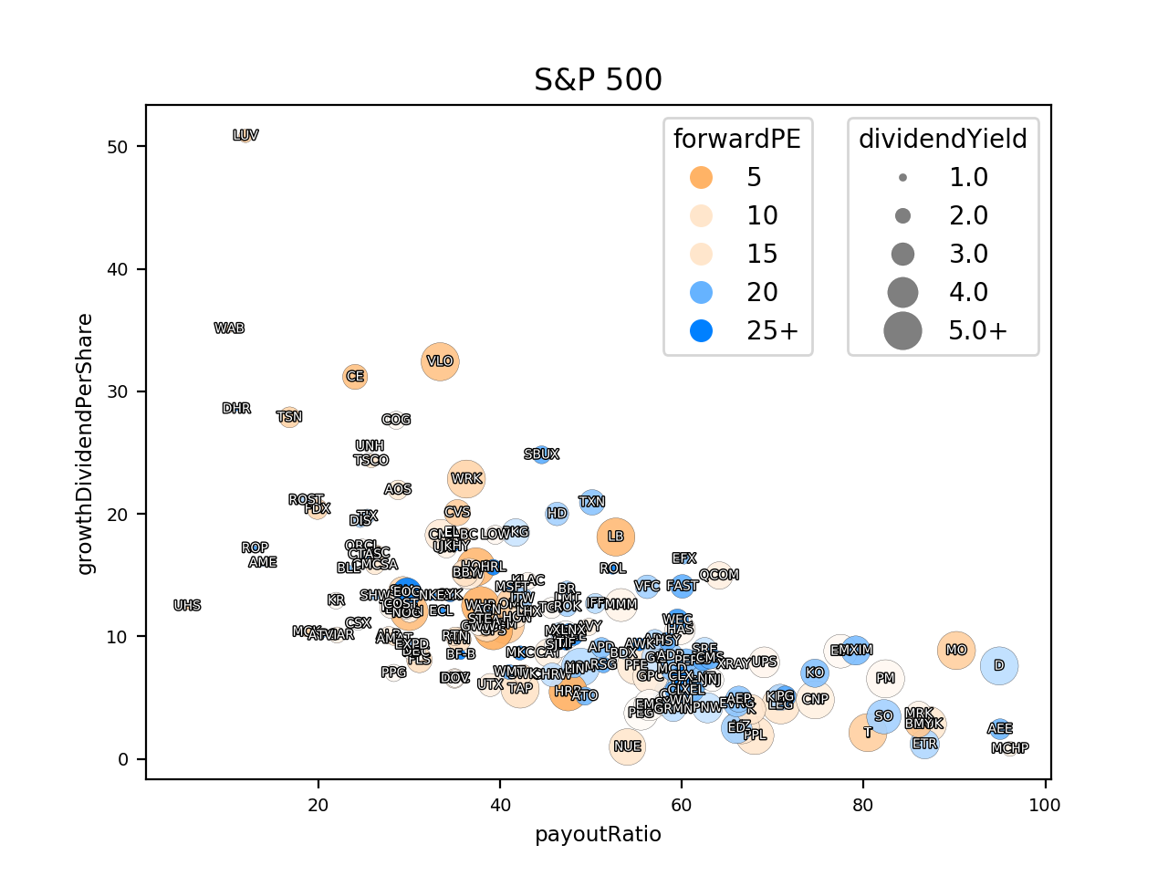 83413_bubble_sp500.png