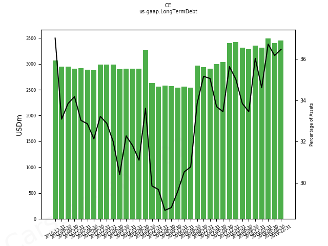 83469_CE_us_gaap.LongTermDebt__.png