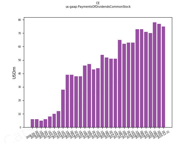 83469_CE_us_gaap.PaymentsOfDividendsCommonStock__.png