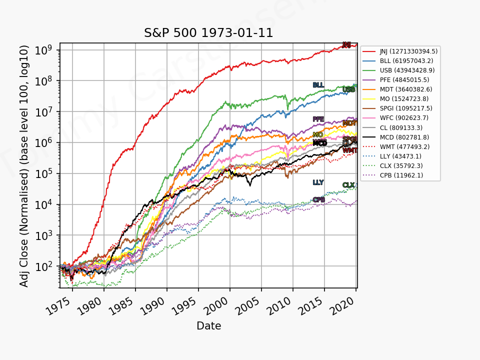 83507_sp500_historical_1973_01_11_2020_4.png
