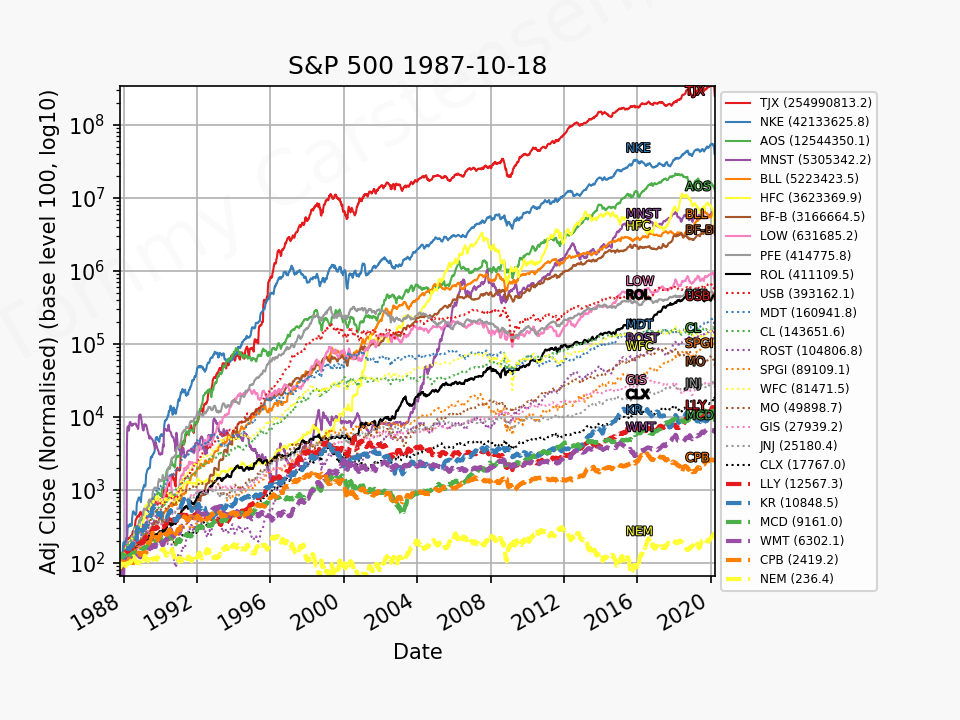 83507_sp500_historical_1987_10_18_2020_4.png