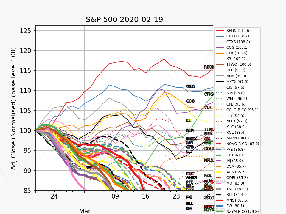 83507_sp500_historical_2020_02_19_2020_4.png