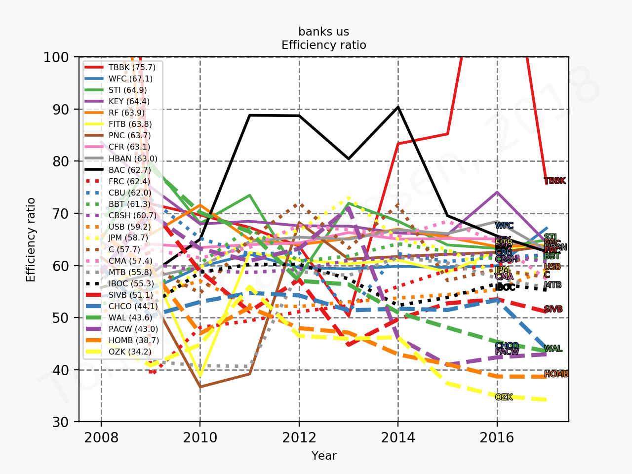 83509_banks_us_efficiencyRatio.png