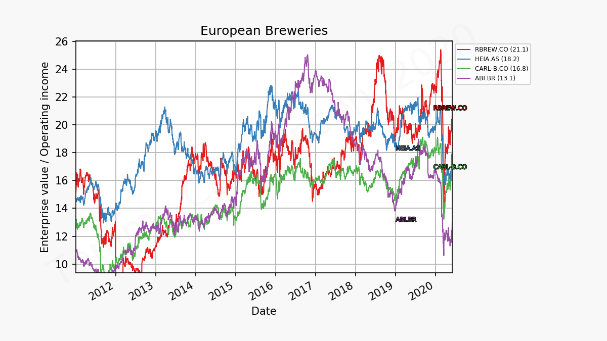 84526_breweries_evo_2011_01_01_2020_6.png
