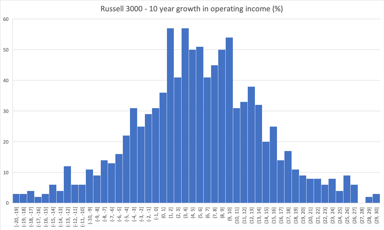 84593_operatingincome.png