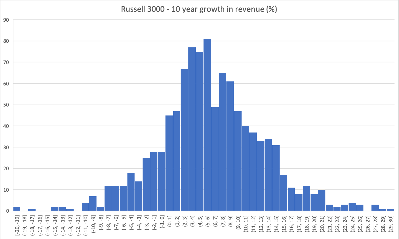 84594_revenue.png
