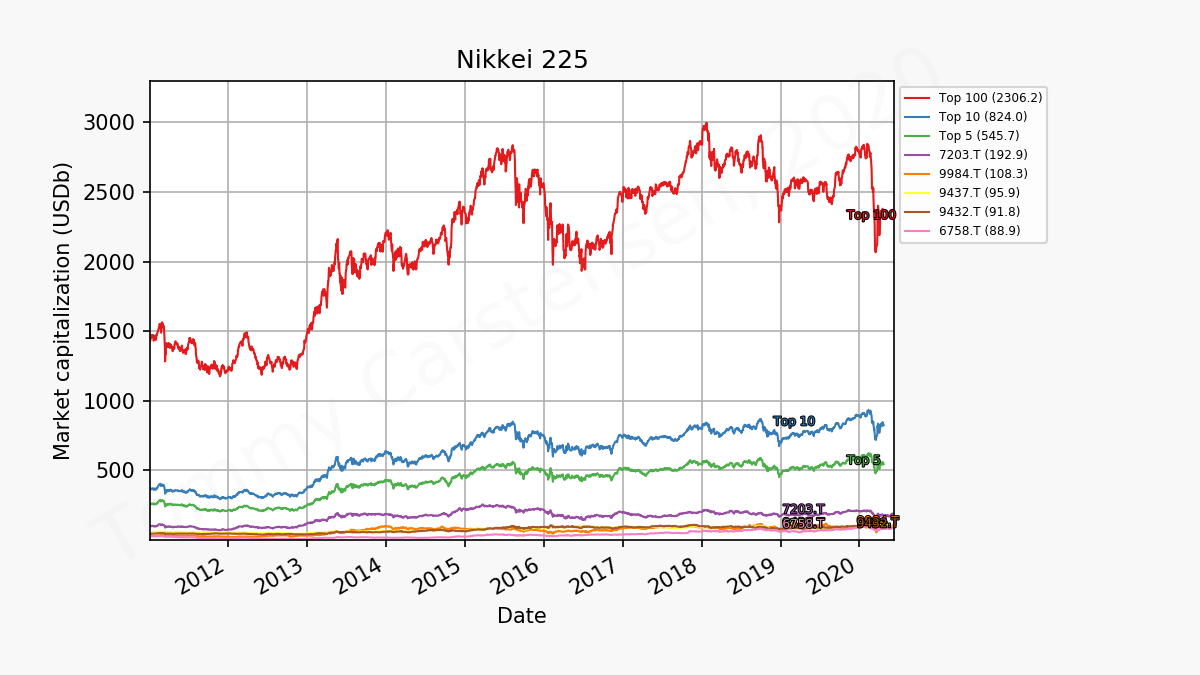 84597_nikkei225_mc.png