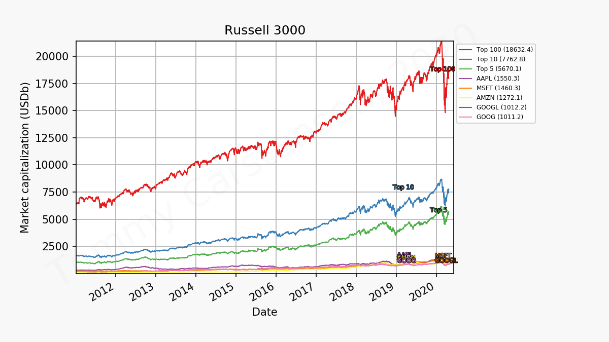 84597_russell3000_mc.png