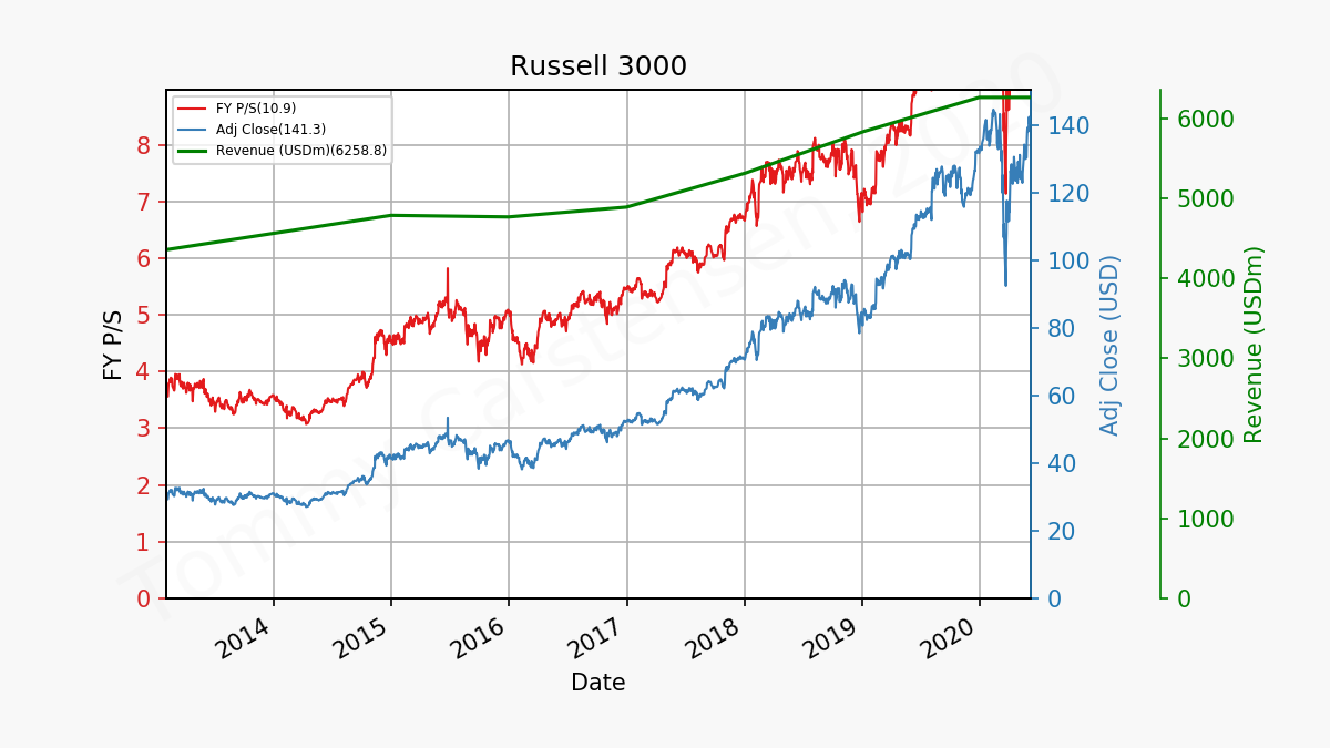 84597_russell3000_ps.png