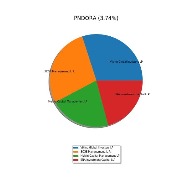 84654_pieDK0060252690_current.png