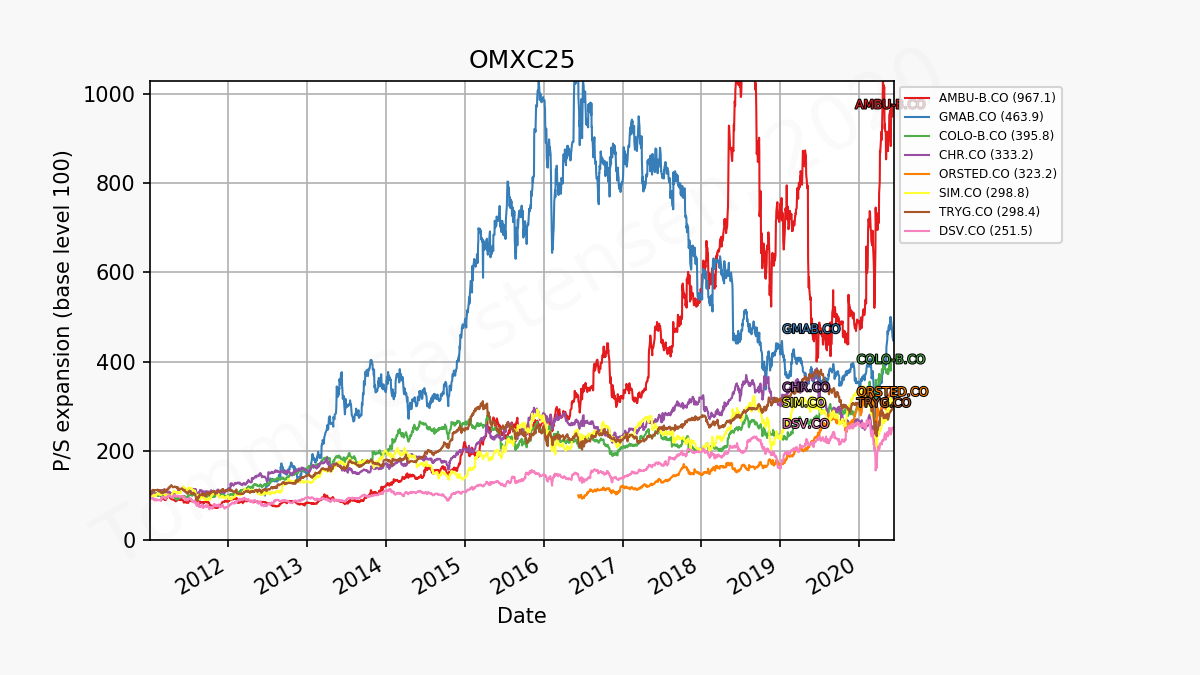 84657_omxc25_part1_psexp.png
