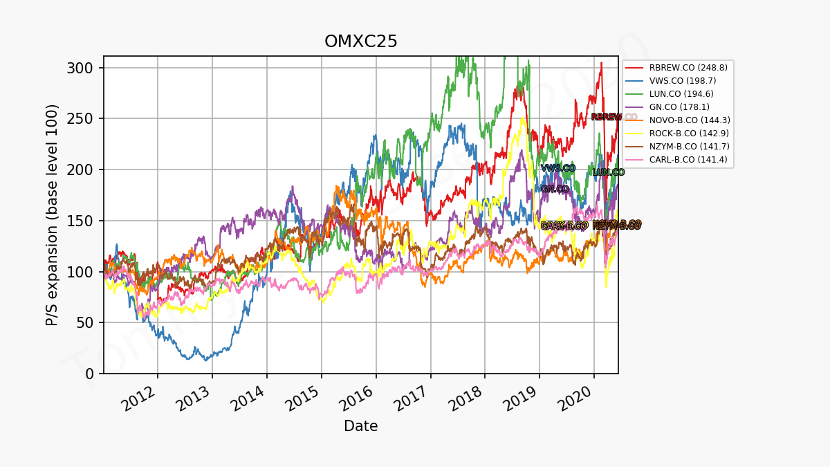 84657_omxc25_part2_psexp.png