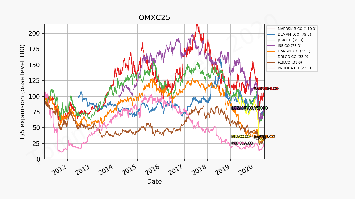84659_omxc25_part3_psexp.png