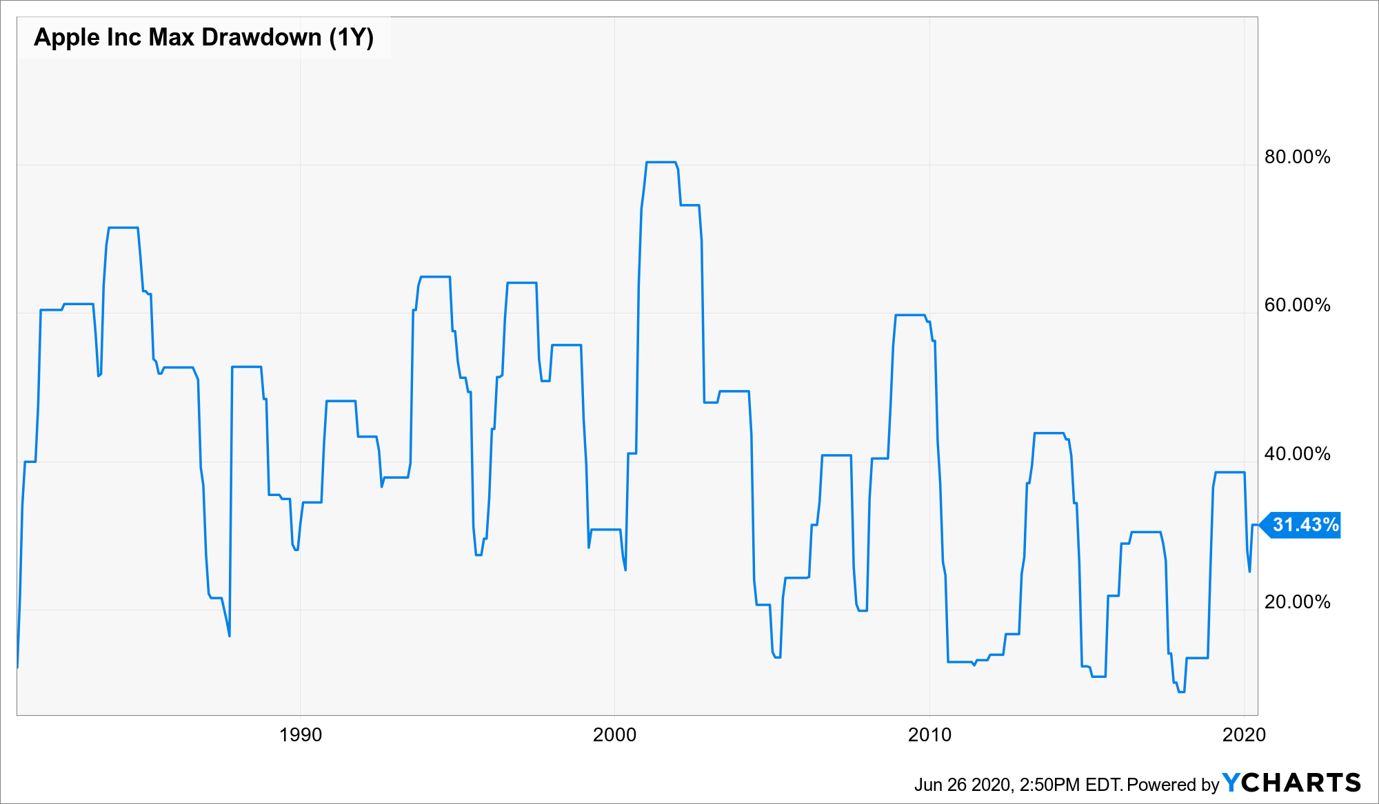 84849_AAPL_chart.png