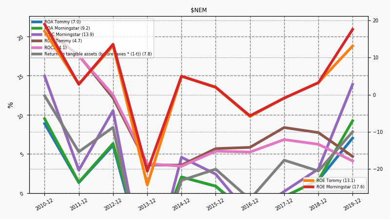 84865_NEM_annual_profitability.png