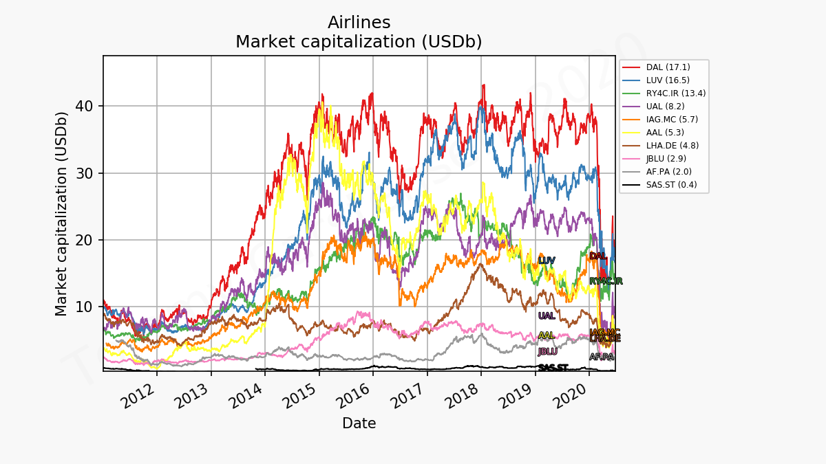 84866_airlines_mc_2011_01_01_2020_6.png