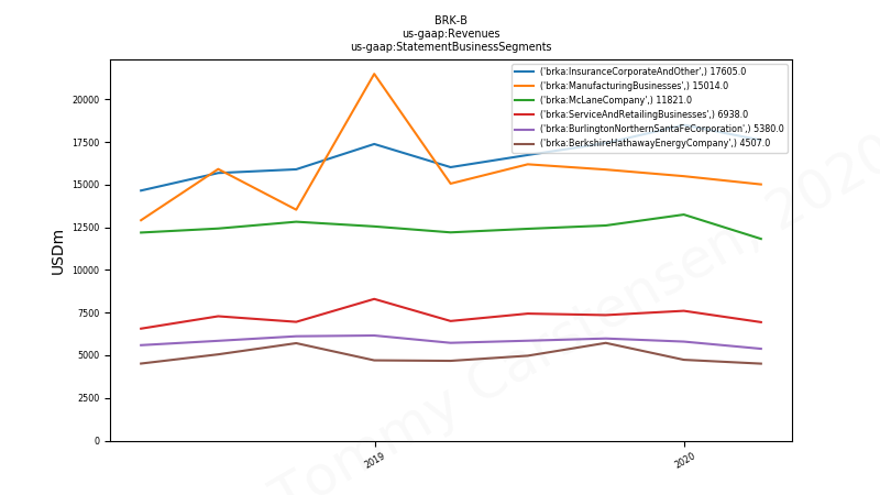 84997_BRK_B_us_gaap.Revenues_us_gaap.StatementBusinessSegments_.png
