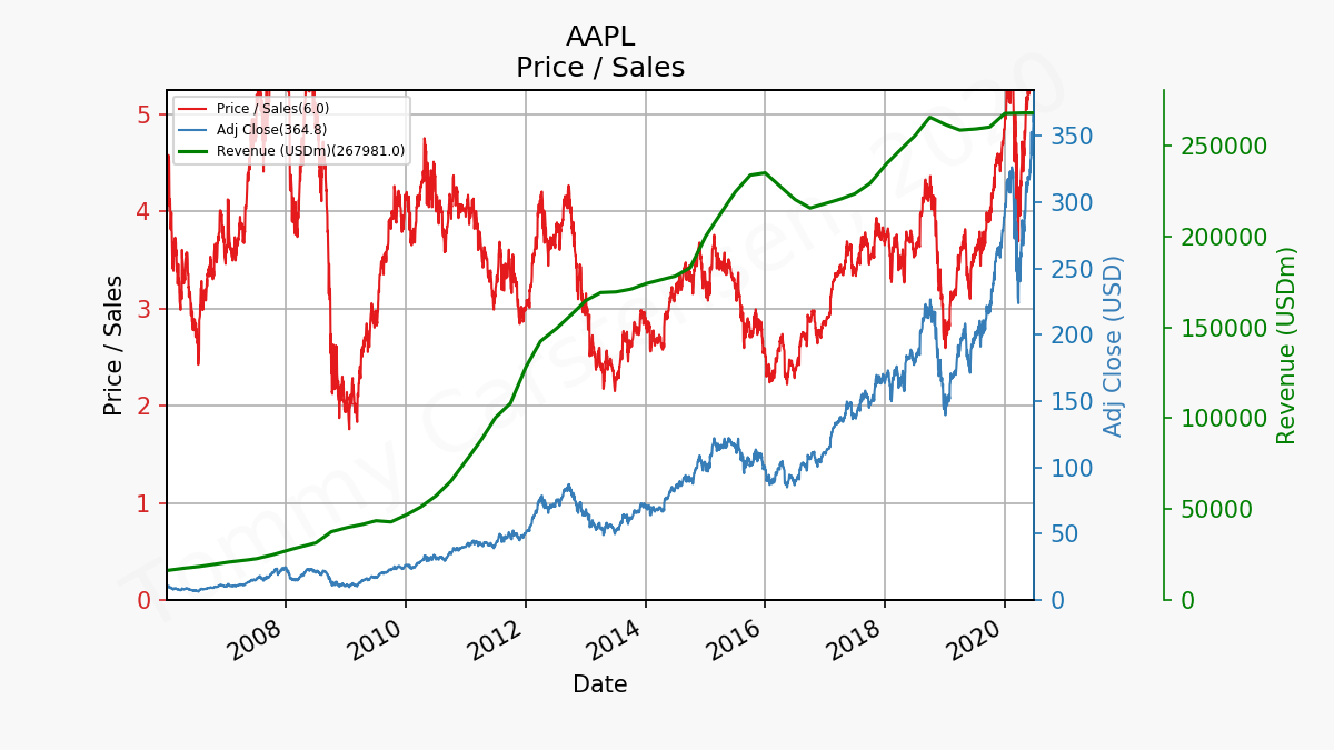 85000_AAPL_ps_2006_01_01_2020_7.png
